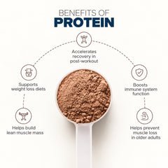 WPC70 Elite Whey Protein – Café Mocha Flavour | 1.8 KG